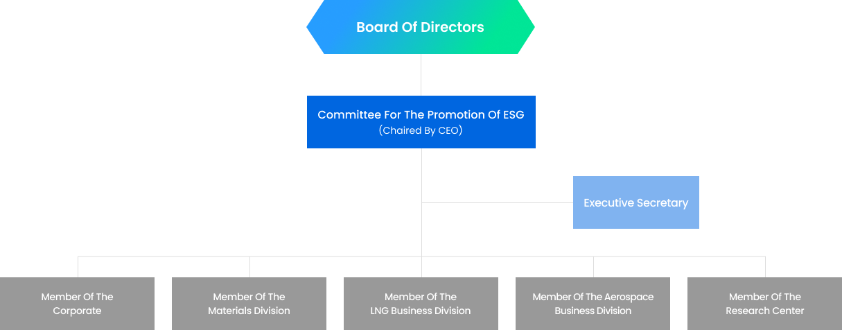 ESG Management Committee