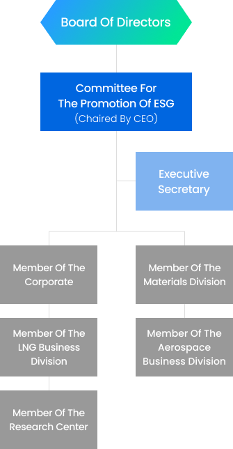 ESG Management Committee