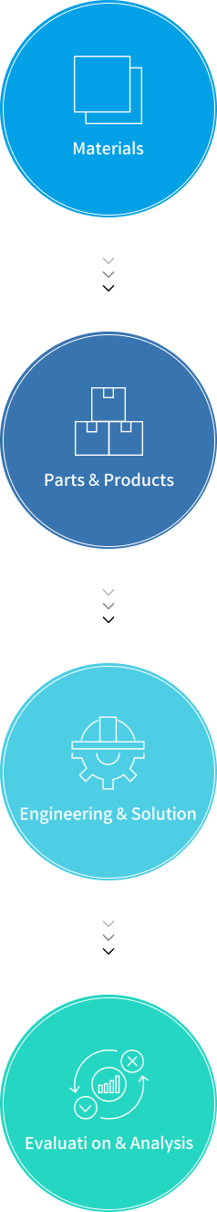 businessArea
