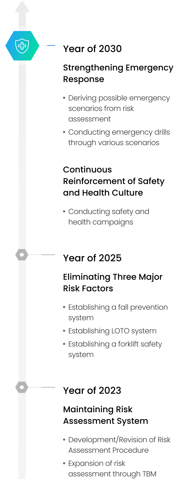 Mid to Long-term Roadmap for Occupational Health & Safety Management 