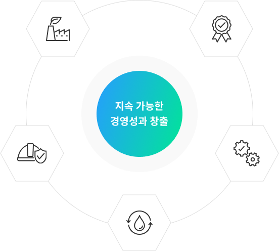 ESG 경영 체계