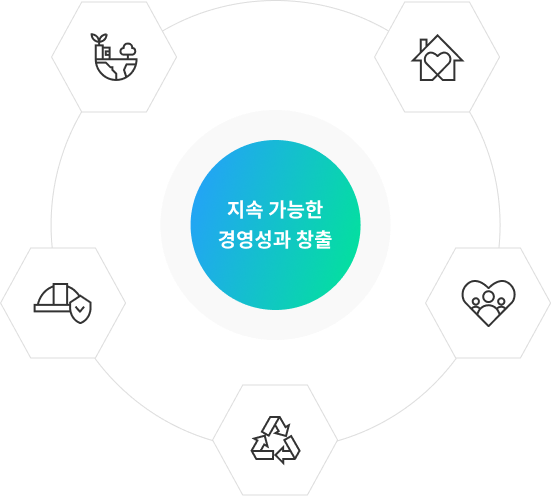 ESG 경영 체계