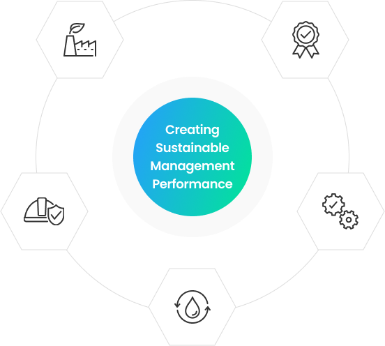 ESG Management System