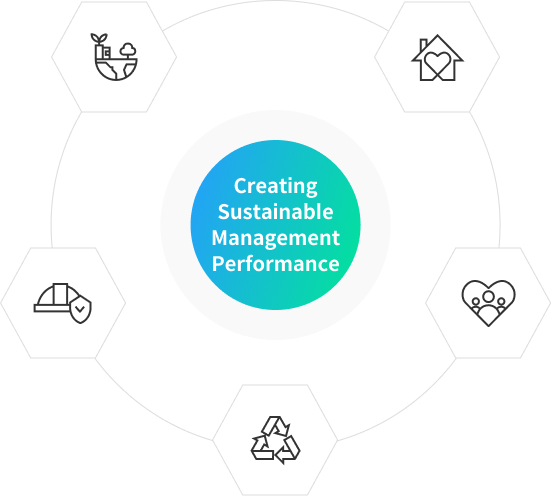ESG Management System