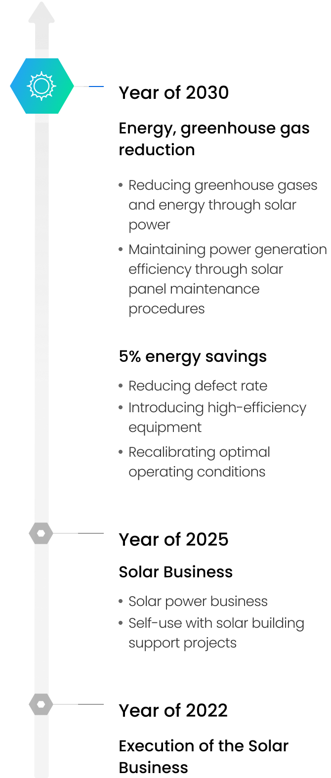Mid and Long-term Roadmap in association with Climate Change and Carbon Neutralization