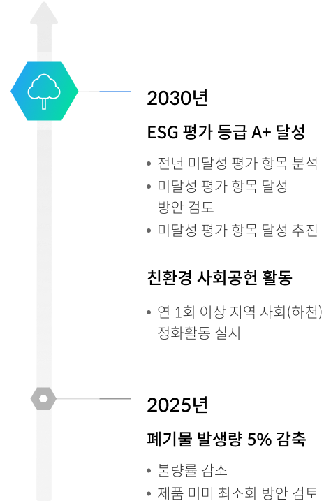 환경 경영 중장기 로드맵