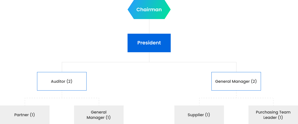 Fair Trade Practices Program
