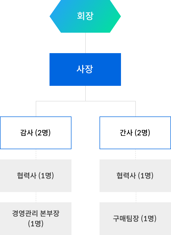 공정거래 실천 프로그램