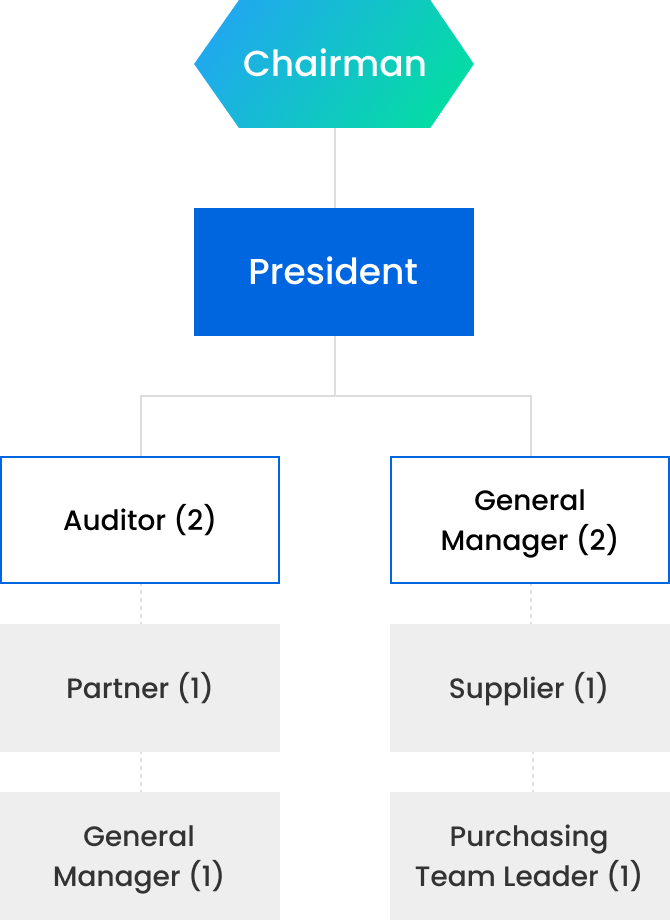Fair Trade Practices Program